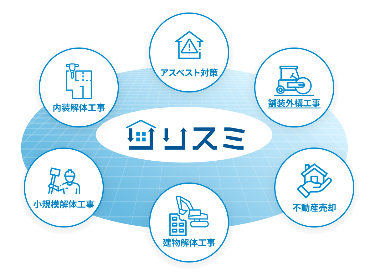 リスミのサービス相関図